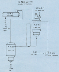 Edible Oil Extraction Diagram
