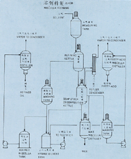Edible Oil Extraction Diagram
